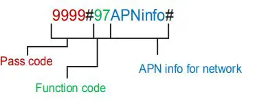 TACFONE CB-4G User Guide - Setting APN