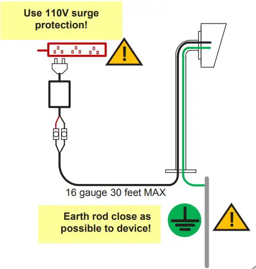 TACFONE CB-4G User Guide - Site Wiring