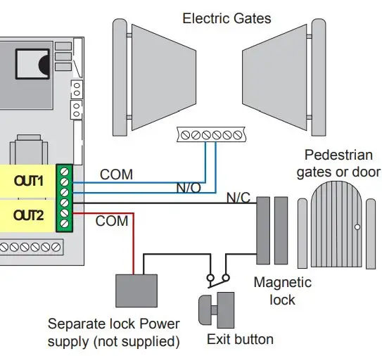 TACFONE CB-4G User Guide - Wiring Relays