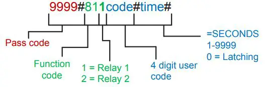 TACFONE CB-4G User Guide - program keypad codes