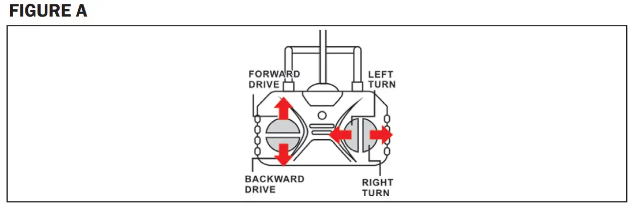 Flipo TOYS 804634T49M Dasher RC Stunt Car - figure 1