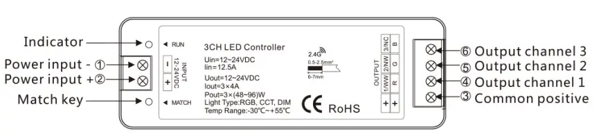 OptonicaLED-RGB-CCT-Dimming-3-Channel-LED-RF-Controller-FIG-2