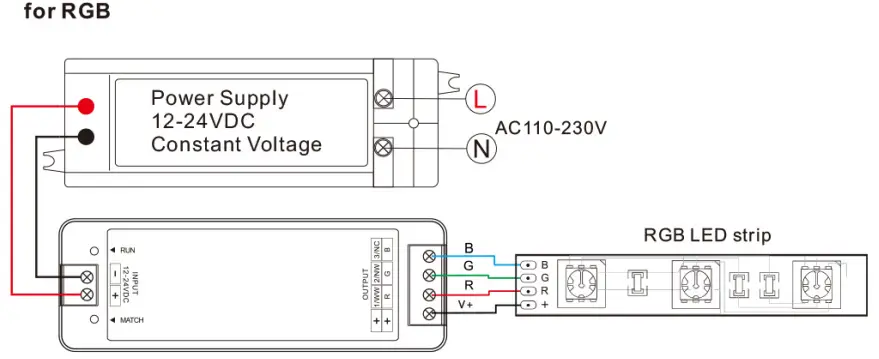 OptonicaLED-RGB-CCT-Dimming-3-Channel-LED-RF-Controller-FIG-3