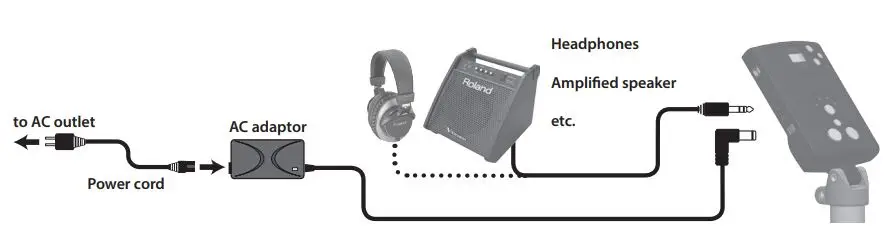 V-Drums TD-1 Double Mesh Kit Installation Guide - Connect the AC adaptor and speakers
