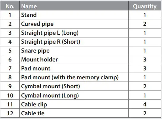 V-Drums TD-1 Double Mesh Kit Installation Guide - included items