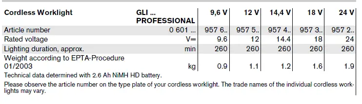 BOSCH-GLI-24-V-PROFESSIONAL-Flashlight-02