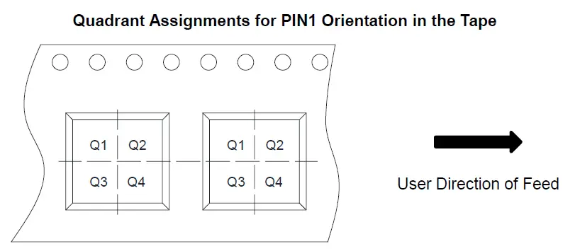 OMNIVISION WS4694C Image Sensor FIG 17