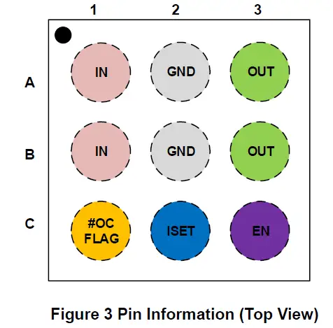 OMNIVISION WS4694C Image Sensor FIG 3