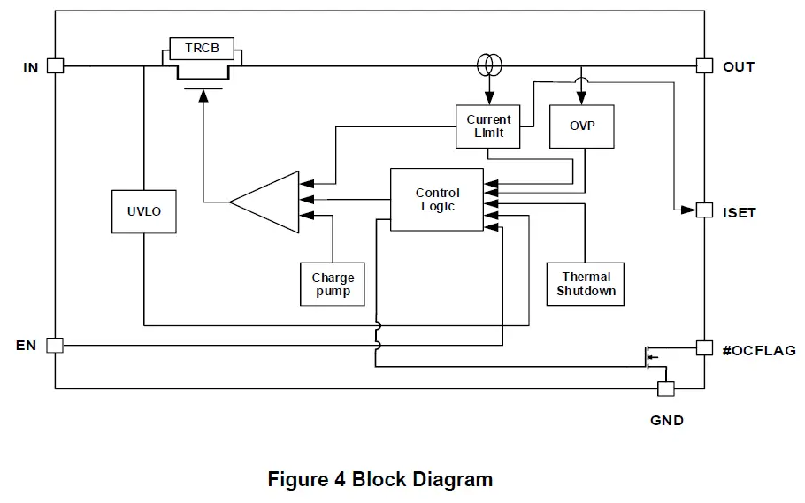 OMNIVISION WS4694C Image Sensor FIG 4