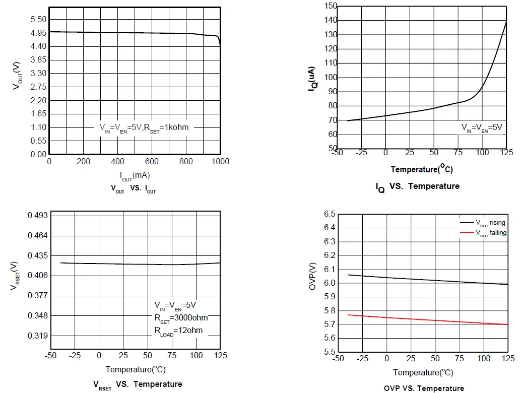 OMNIVISION WS4694C Image Sensor FIG 7