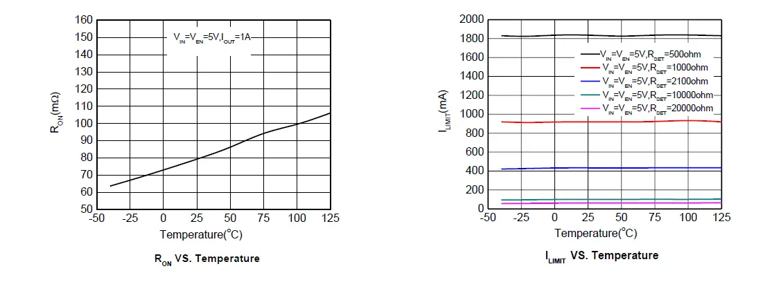 OMNIVISION WS4694C Image Sensor FIG 8
