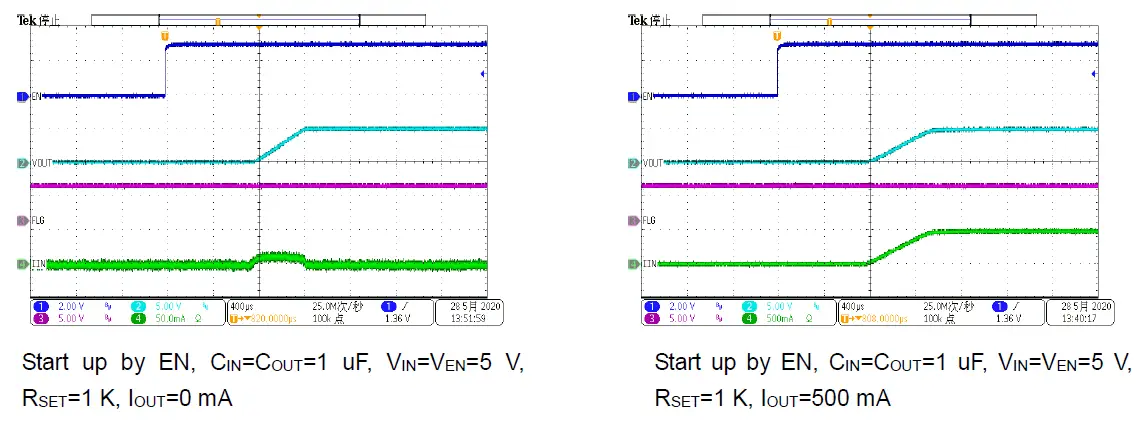 OMNIVISION WS4694C Image Sensor FIG 9