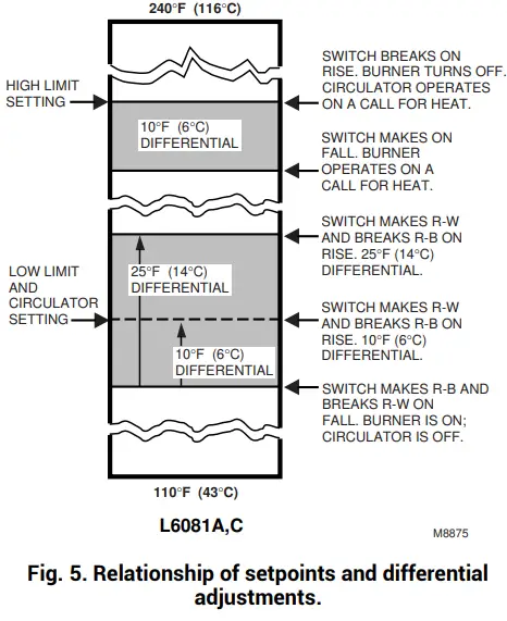 resideo L6081A Multi-Function Aquastat Controller-fig6
