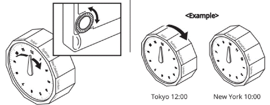 SHARPER IMAGE 208164 WORLD CLOCK fig 2