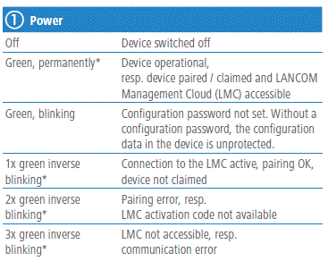 LANCOM-SYSTEMS-LANCOM-OAP-830-Wireless-Router-FIG-7