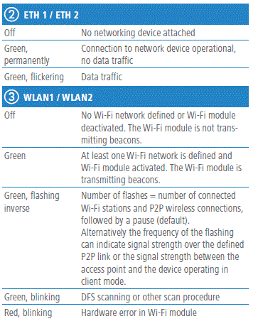 LANCOM-SYSTEMS-LANCOM-OAP-830-Wireless-Router-FIG-8