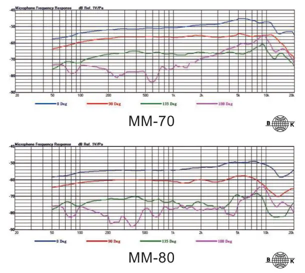 MIPRO-MM-90-Condenser-Wired-Microphone-FIG5