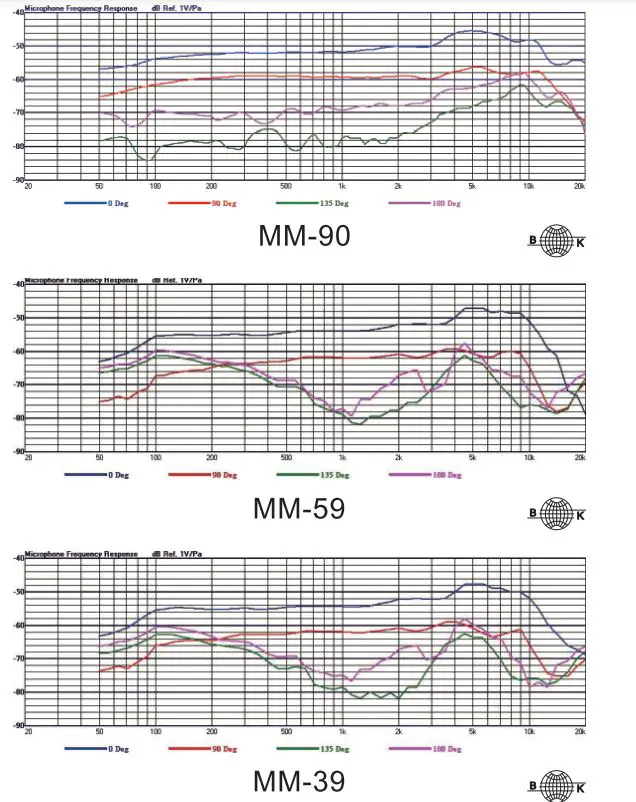 MIPRO-MM-90-Condenser-Wired-Microphone-FIG6