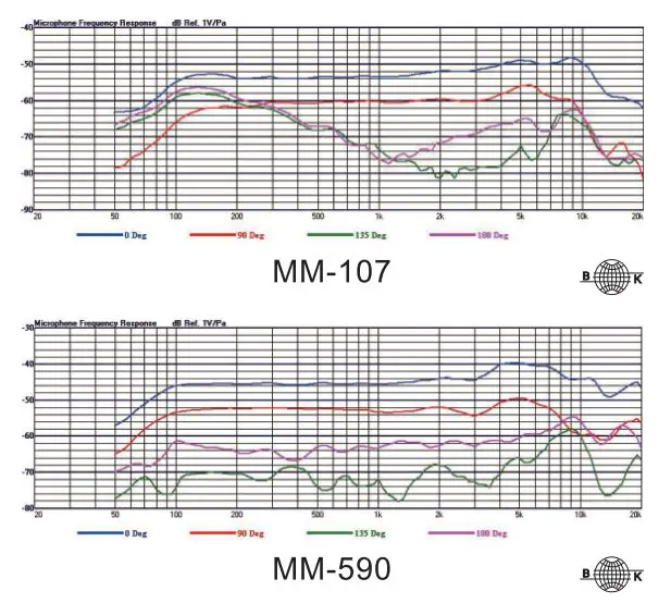 MIPRO-MM-90-Condenser-Wired-Microphone-FIG7