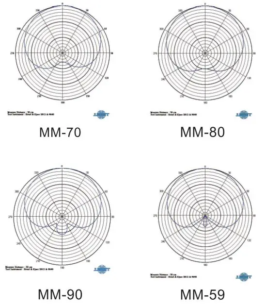 MIPRO-MM-90-Condenser-Wired-Microphone-FIG8
