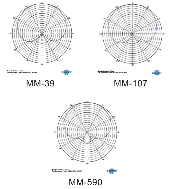 MIPRO-MM-90-Condenser-Wired-Microphone-FIG9