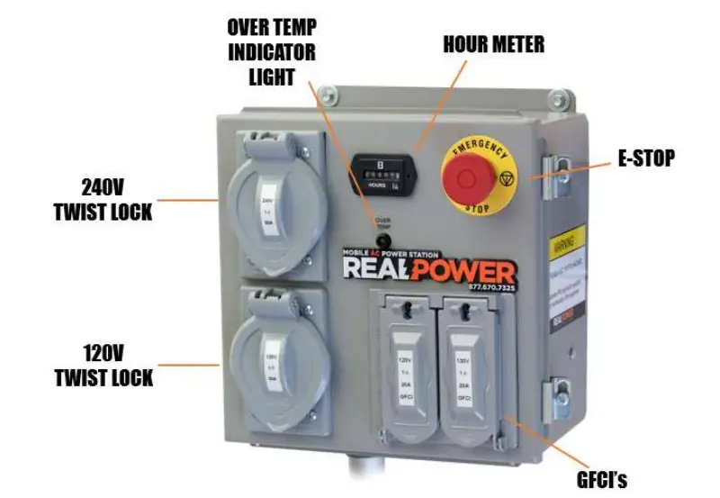 REAL-POWER-RP036-Chassis-Mounted-PTO-Powered-AC-Generators-FIG-3