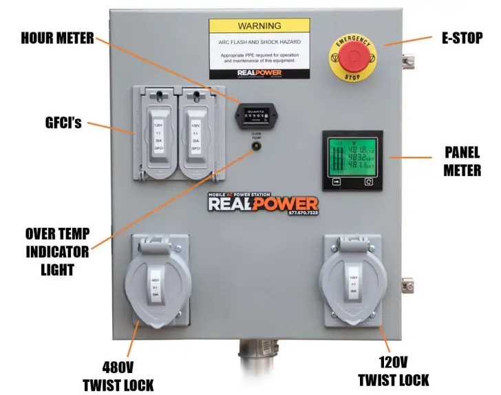 REAL-POWER-RP036-Chassis-Mounted-PTO-Powered-AC-Generators-FIG-5