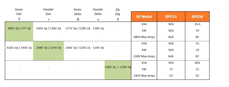 REAL-POWER-RP036-Chassis-Mounted-PTO-Powered-AC-Generators-FIG-6
