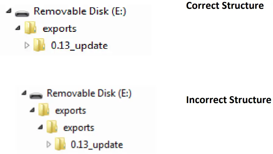 AIMCO AcraDyne Gen IV ACE Controller Firmware - Fig 1