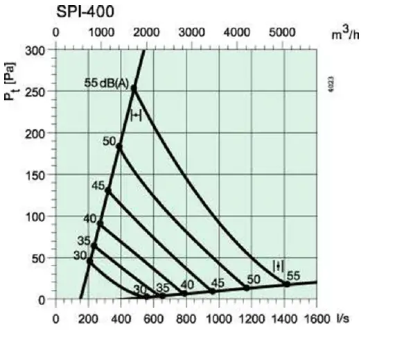 Puravent 6758 SPI-400 C Iris Damper fig 1