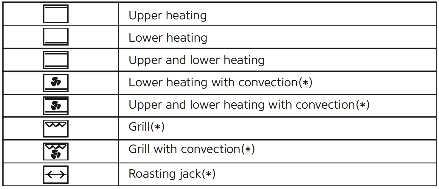 simfer M4503 Mini-Ovens FIG (7)