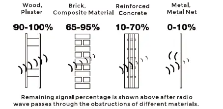 DNAKE-DK250-Wireless-Doorbell-50