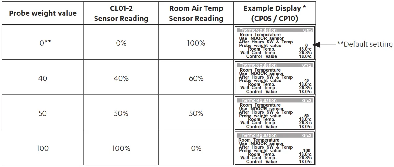 ActronAir CL01 2W Control Interface - fi8
