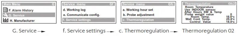 ActronAir CL01 2W Control Interface - fig6