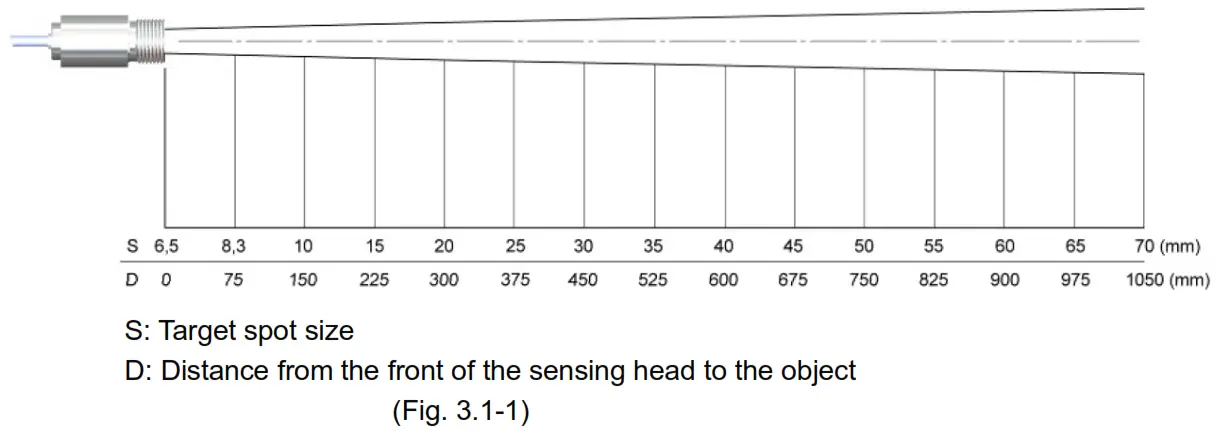 Shinko RD-715-HA Infrared Temperature Sensor - FIG3