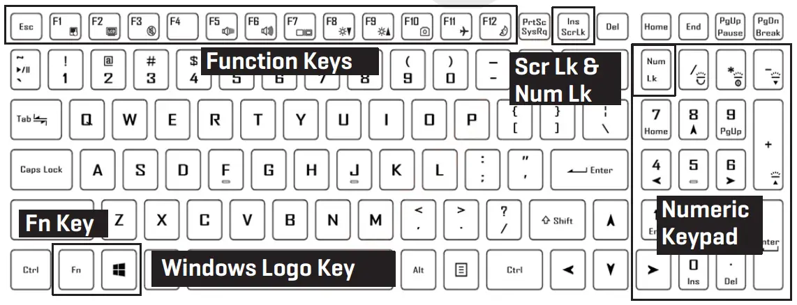Keyboard & Function Keys