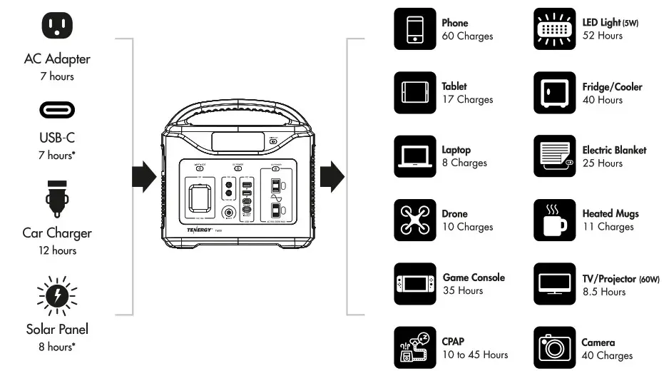 TENERGY T600 Portable Power Station - power