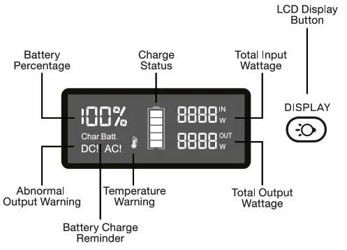 TENERGY T600 Portable Power Station - using 3