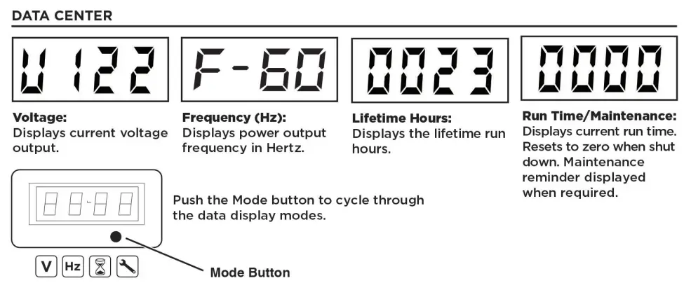Westinghouse WGen12000DFc Dual Fuel Portable Generator - fig 11
