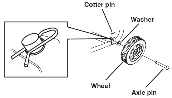Westinghouse WGen12000DFc Dual Fuel Portable Generator - fig 13