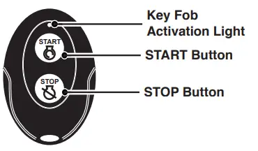 Westinghouse WGen12000DFc Dual Fuel Portable Generator - fig 24