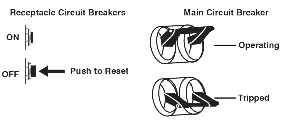 Westinghouse WGen12000DFc Dual Fuel Portable Generator - fig 27