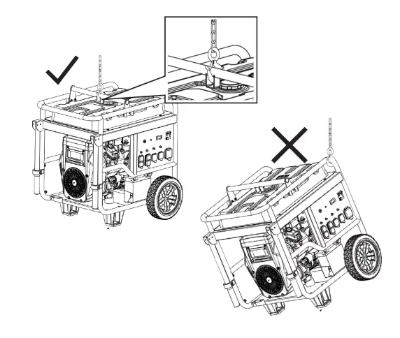 Westinghouse WGen12000DFc Dual Fuel Portable Generator - fig 29