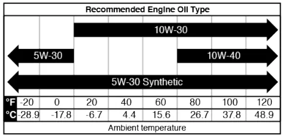 Westinghouse WGen12000DFc Dual Fuel Portable Generator - fig 32