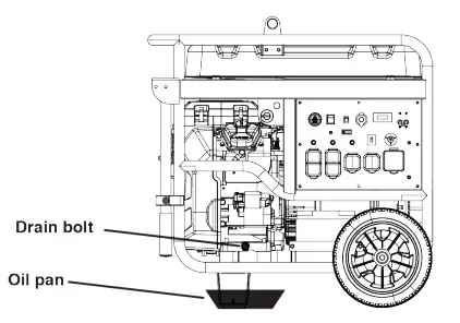 Westinghouse WGen12000DFc Dual Fuel Portable Generator - fig 34