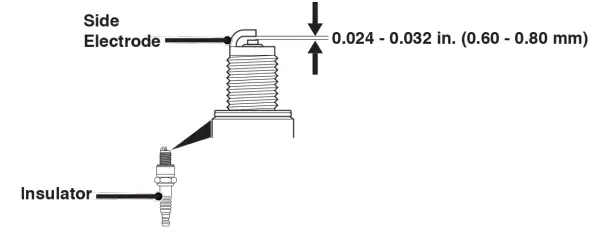 Westinghouse WGen12000DFc Dual Fuel Portable Generator - fig 38