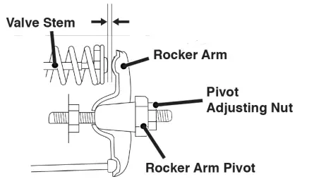 Westinghouse WGen12000DFc Dual Fuel Portable Generator - fig 42