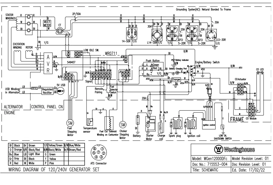 Westinghouse WGen12000DFc Dual Fuel Portable Generator - fig 45