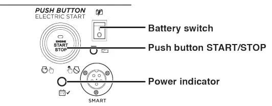 Westinghouse WGen12000DFc Dual Fuel Portable Generator - fig22