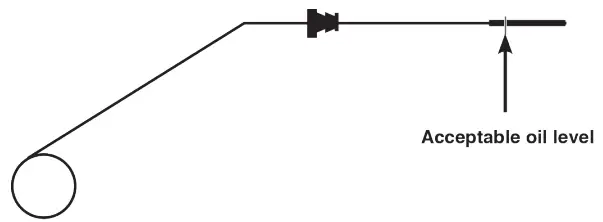 Westinghouse WGen12000DFc Dual Fuel Portable Generator - fig33